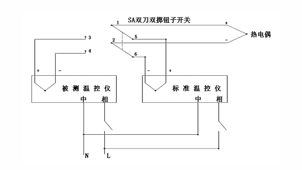 提高電線電纜用塑料擠出機溫控儀控溫準(zhǔn)確度的方法-淮安振宇電纜樣品有限公司